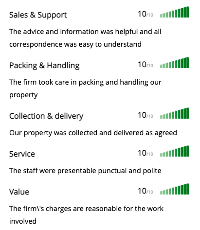 Hadley Ottaway removal review 